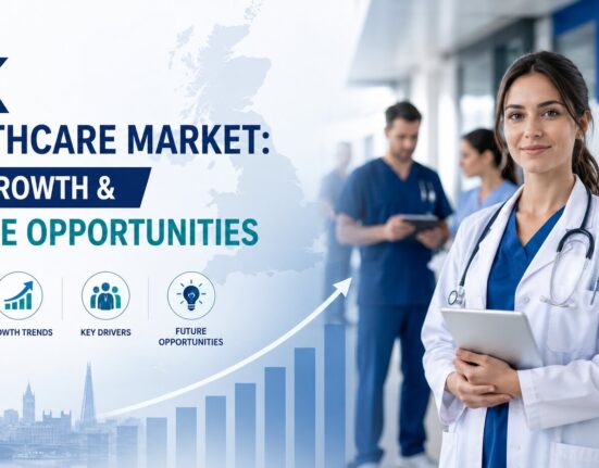 UK Healthcare Market